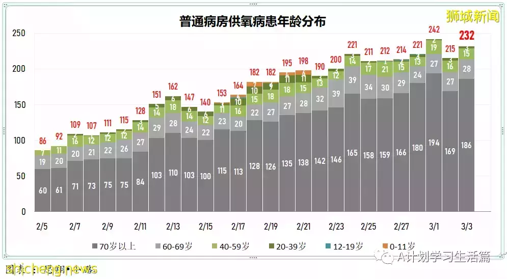 新增17564起，目前住院病患1678人；新加坡疫苗接种者旅游通道VTL航班扩大至27国家的66城市
