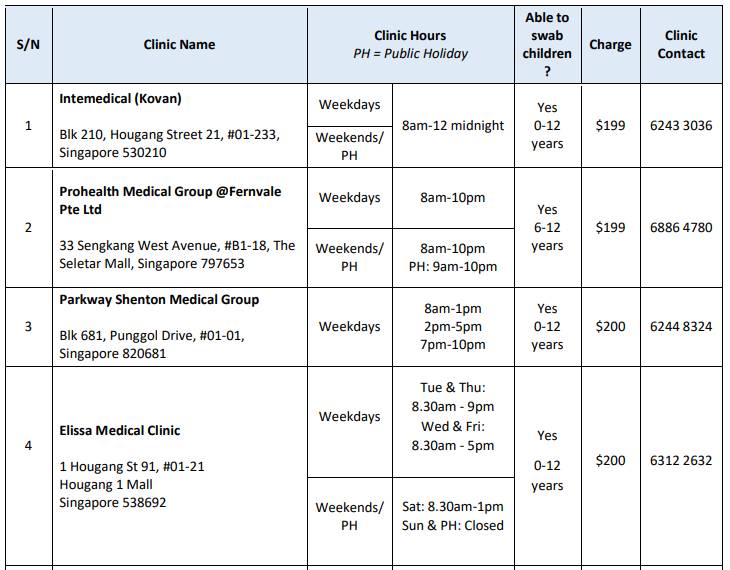 超實用！從新加坡回國政策太多？一文讀懂回國該做什麽如何做