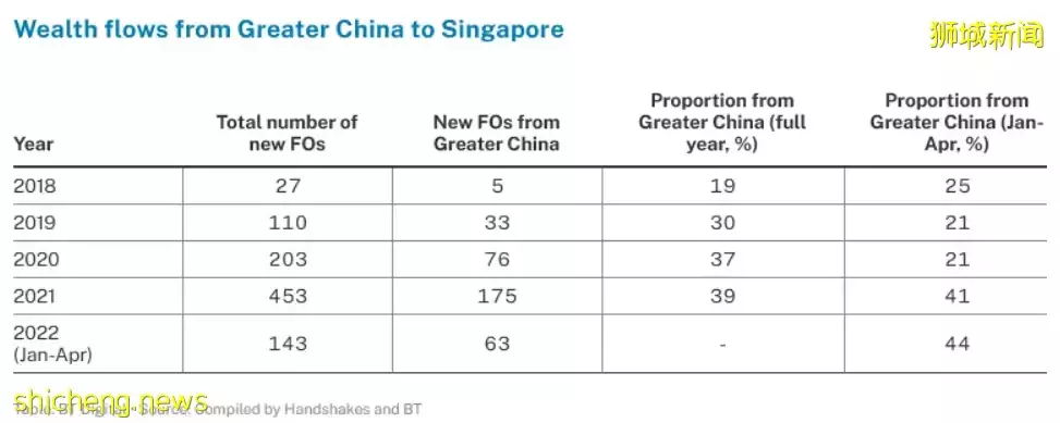 新加坡最新战绩，两个世界榜单名列前茅！“榜一大哥”竟是中国城市