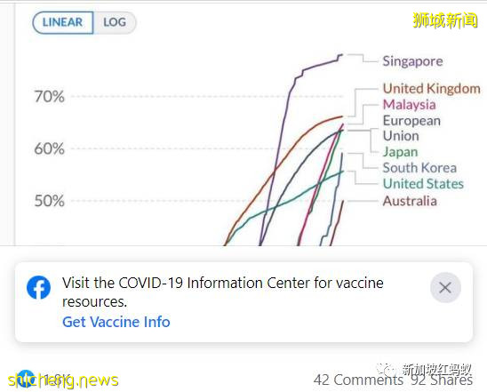 新加坡一口气与11国互开边境　为何马国依旧可望不可及