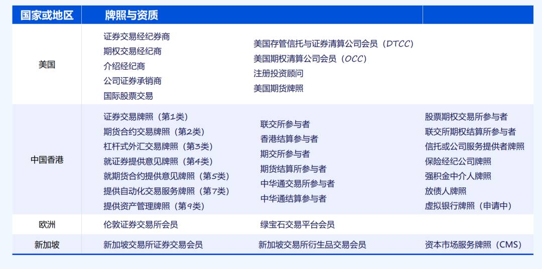 富途來新加坡了!注冊賬戶,千元獎金輕松拿