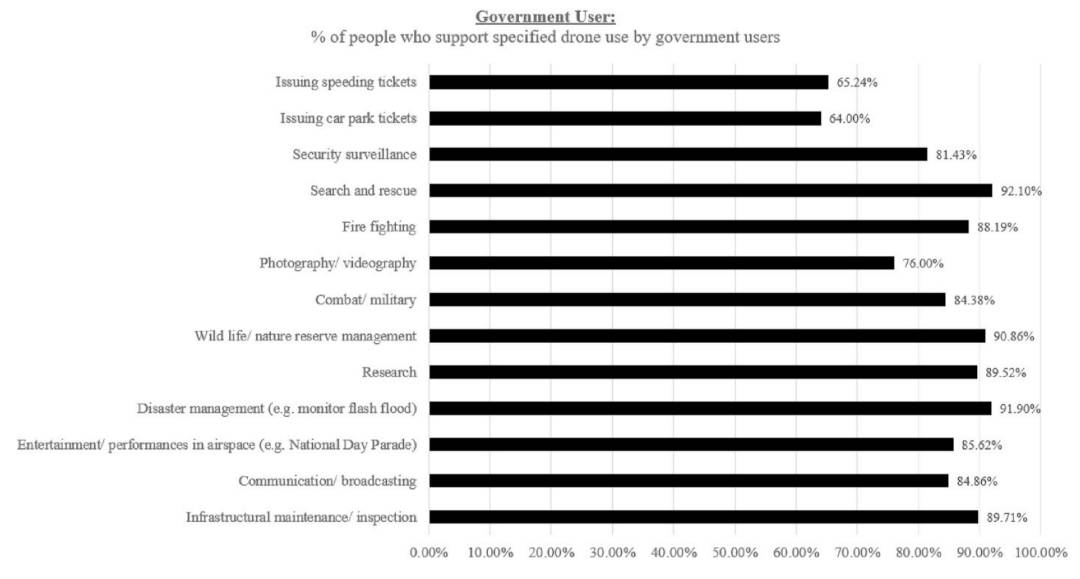 在新加坡,人们抵触无人机