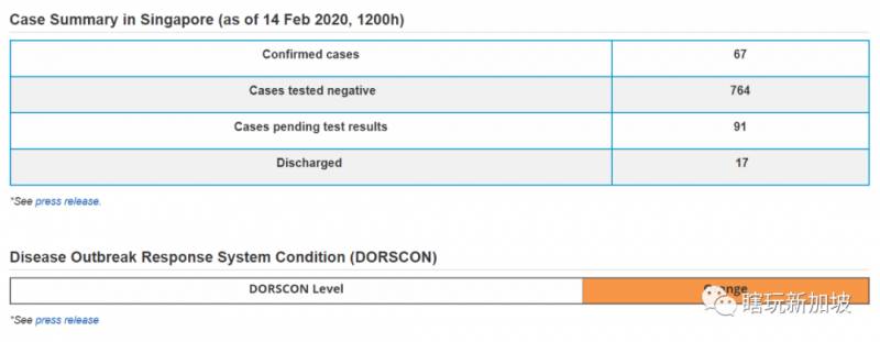 【新加坡】新冠疫情确诊病例再次突破单日新高，预警/医疗/学校/经济等问题政府来答疑