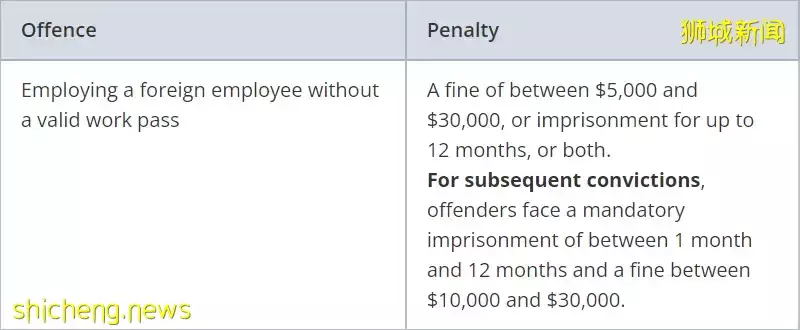 高能提醒 新加坡这些工作准证和学生准证的雷区，踩了可能会被遣返