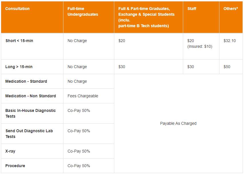 幹貨 國大校醫院UHC竟然這麽全能?附看病全攻略