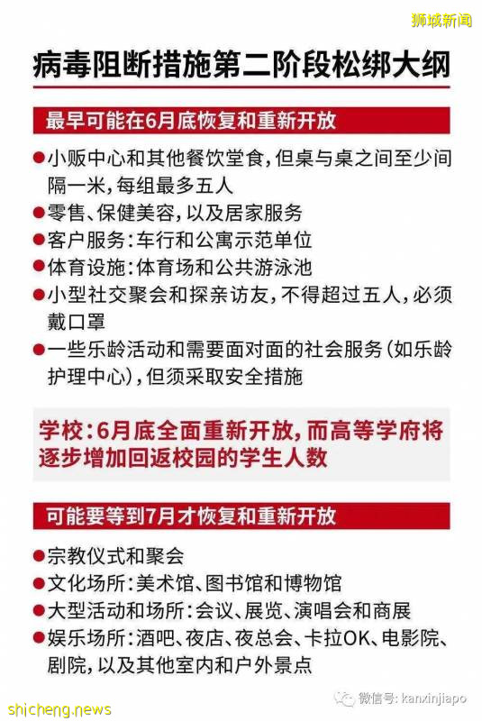 錯過618?也不能錯過獅城最佳彙率!居然還能免費彙款中國!