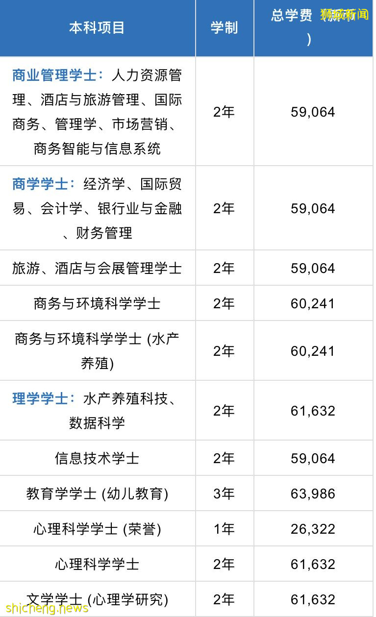 【新加坡留學】詹姆斯庫克大學新加坡校區(JCU)招生簡章