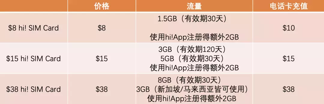 電話卡大盤點 如何選擇適合自己的套餐