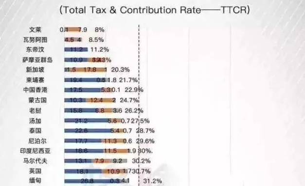 看看新加坡的这些世界之“最”,你知道几个