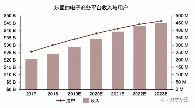 东南亚物流的玩家,痛点和趋势