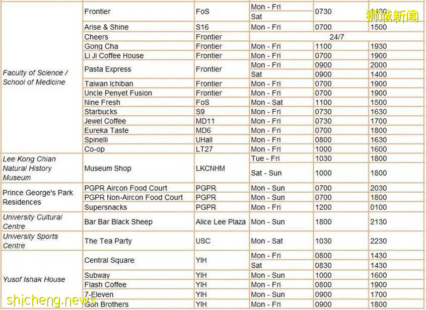 生存指南 NUS放假期間食堂、校車、圖書館運營時間彙總