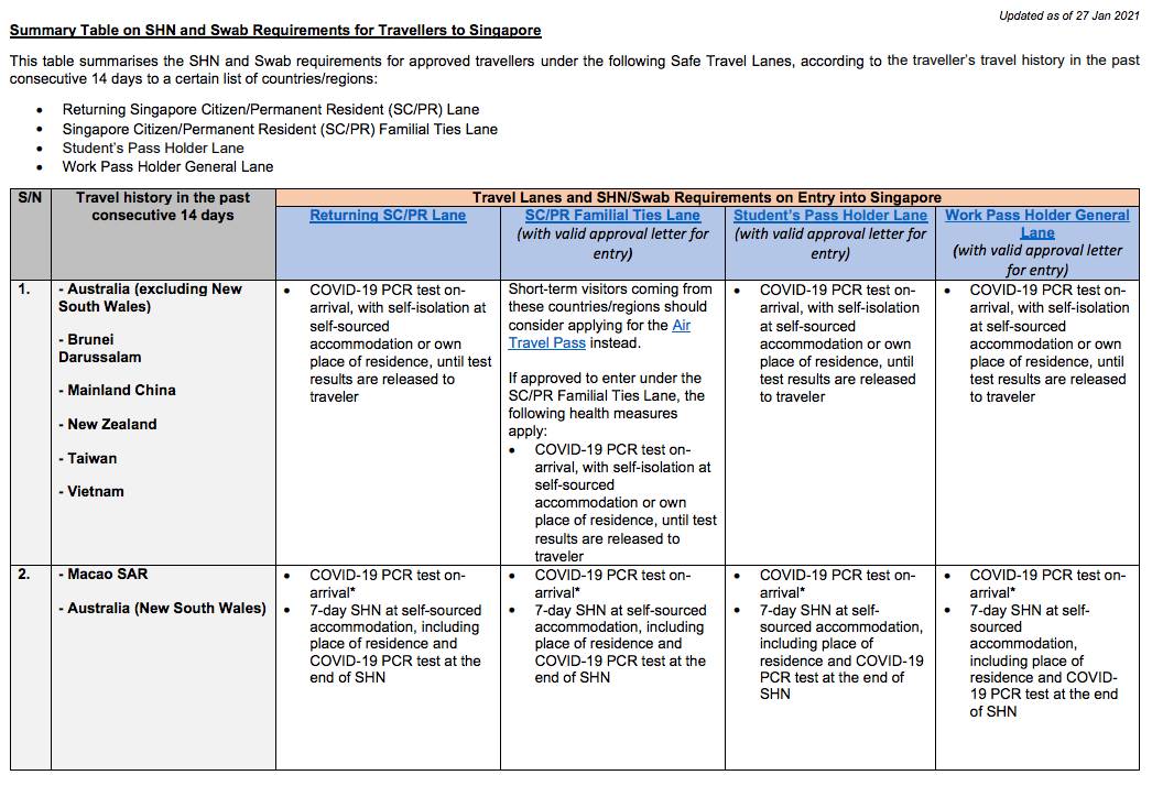 在新加坡打疫苗後，血檢陽性怎麽回國？大使館連發三規定！最新入境政策彙總