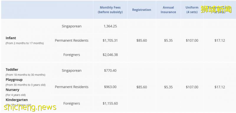 最新盤點 2020新加坡幼兒園選校大全！公立、私立、國際幼兒園統統都有