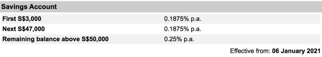 新加坡存款利率又降了,2021年把钱存在哪家银行最划算