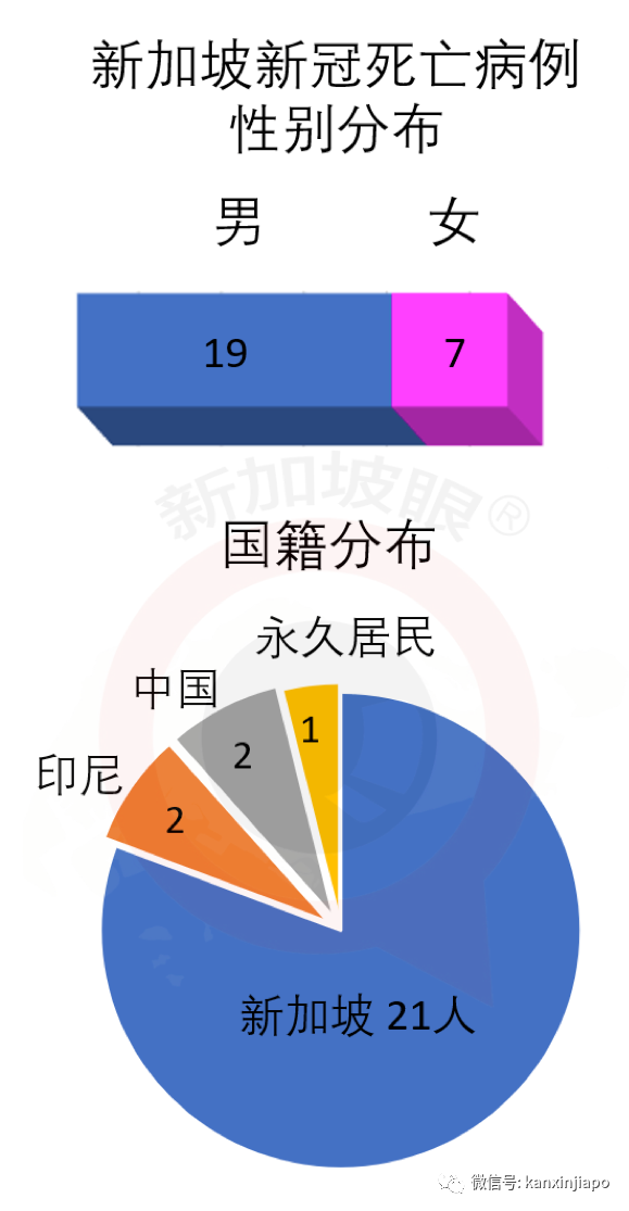 今增XX，累计XX|新加坡6月底是否能恢复几乎所有经济活动，就看下周了