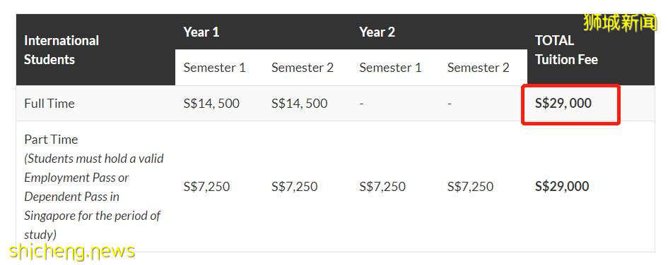 留學新加坡,十大學費最高和最低的碩士專業大揭秘