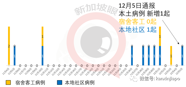 今增 5 | 金融业大骗局！私吞约12万新币，顾客却毫不知情