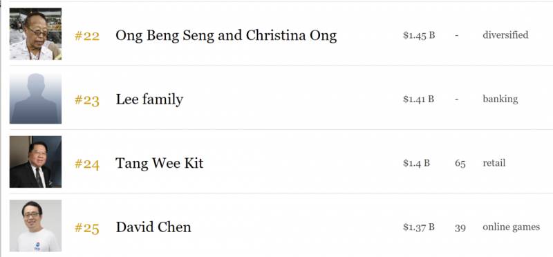 疫情後，新加坡又多了這些億萬富豪！有幾個中國來的