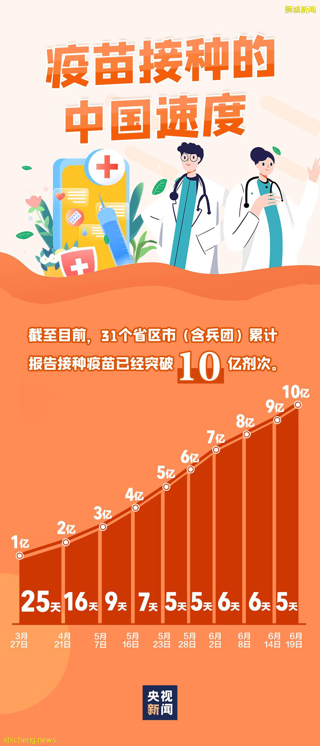 科興在新加坡瘋狂受歡迎,診所外排隊十幾米!供不應求!實拍堂食第一天,人突然多了