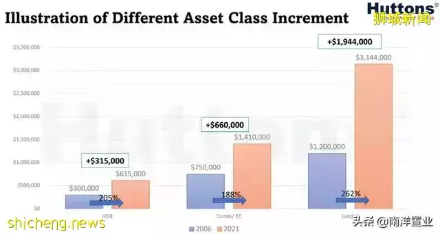 別墅還有鄙視鏈?外國人真不能買?讀完這篇全面了解新加坡別墅