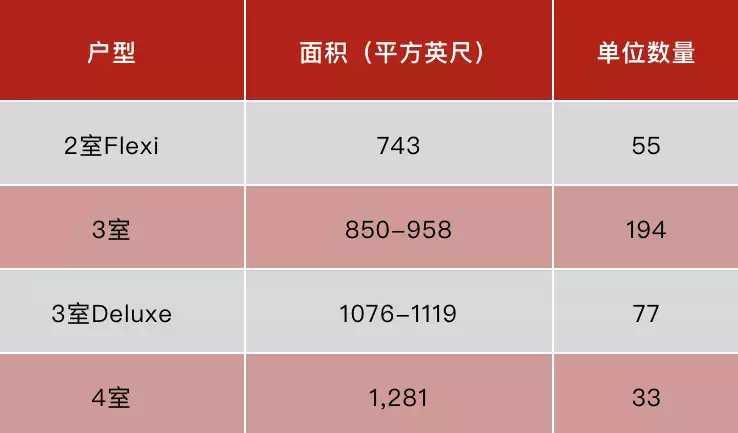 矚目大作，區域瑰寶！The Woodleigh Residences 桦麗居 (D13郵區 兀裏）