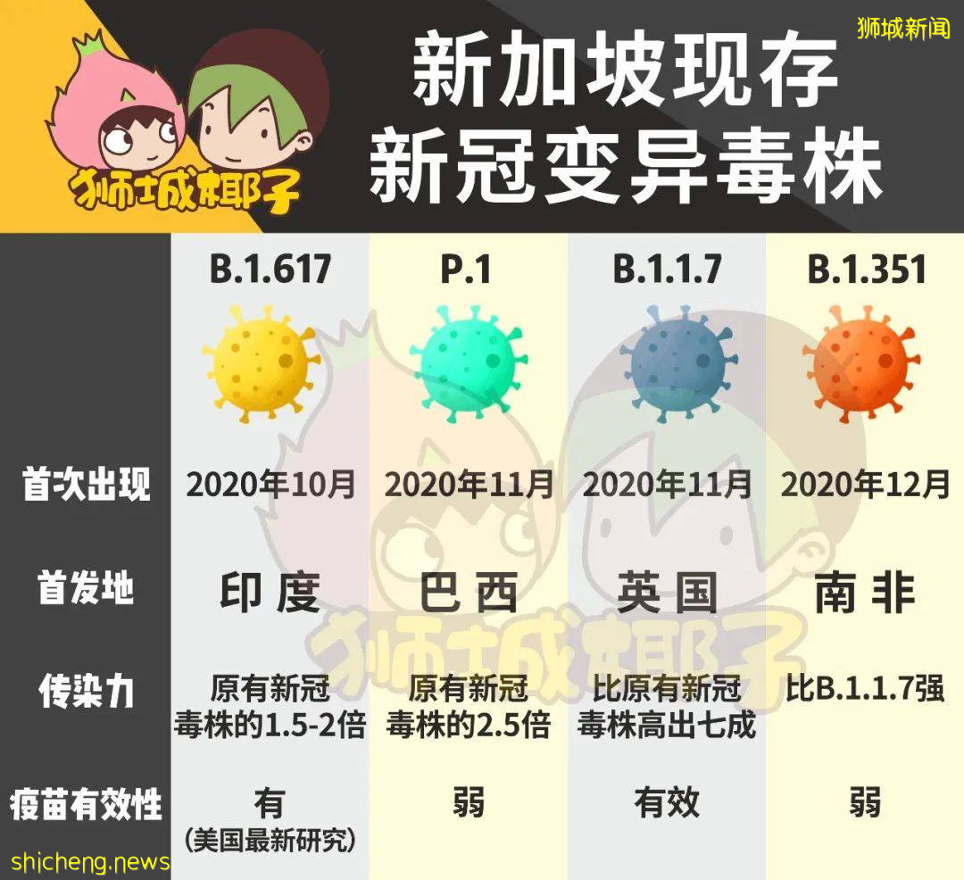可怕!印度B1617變種病毒正全球傳播,情況可能變更糟