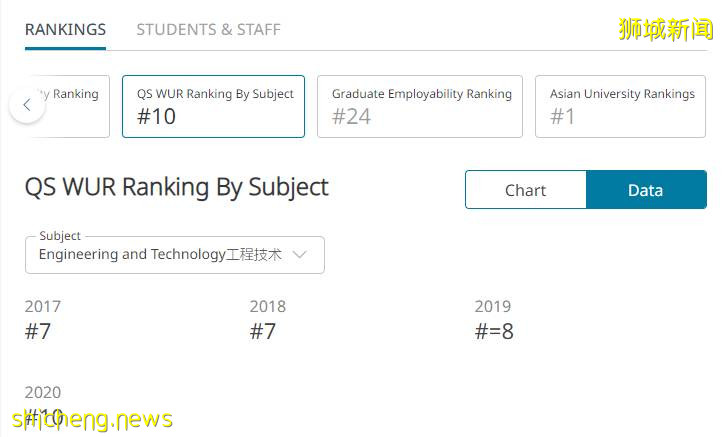 新加坡名校——新加坡國立大學!