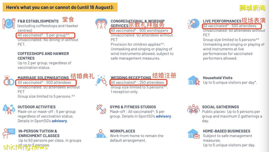 在新加坡吃飯被拒，因部分餐廳不承認科興疫苗證明！下周起，政策有這些新變化