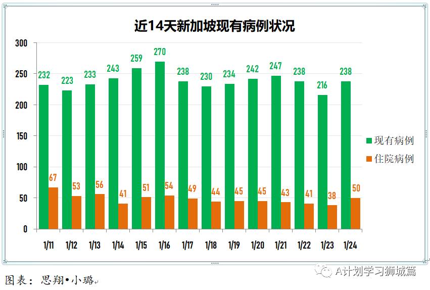 1月25日，新加坡疫情：新增44起，全是境外輸入病例