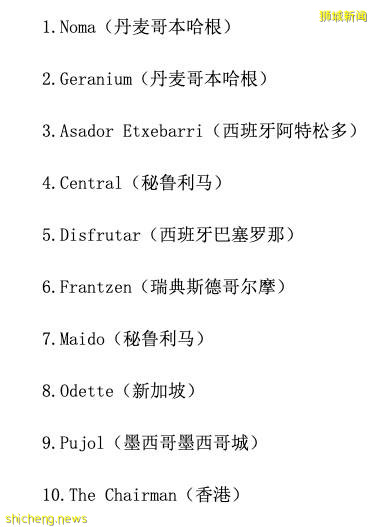 2021年全球50佳餐廳排名出爐,新加坡有兩家餐廳上榜,其中一家竟跻身前十