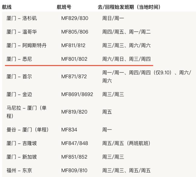 重磅!新加坡11月回國航班和票價彙總,“5個1”政策年底前或不變