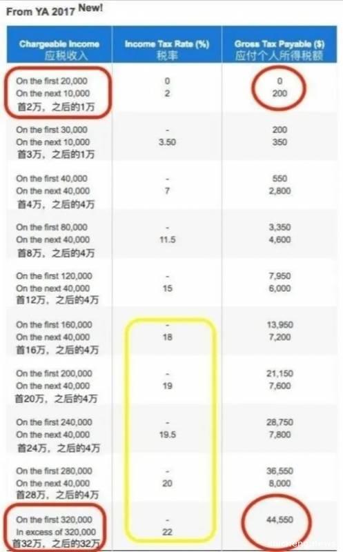 中国富豪热衷移民新加坡，避税或成最大赢家