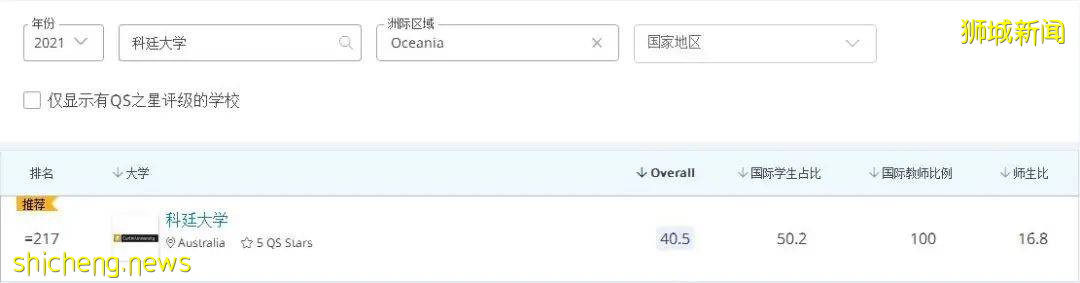 留學新加坡私立大學讀商科,認准AACSB認證
