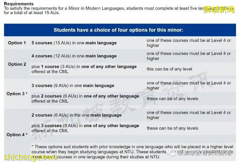 如何輕松高效地搞定選修課學分? ——南大容易拿高分UE全揭秘