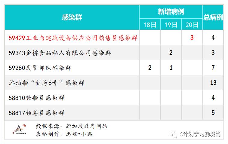 1月21日，新加坡疫情：新增38起，其中社區4起，輸入34起