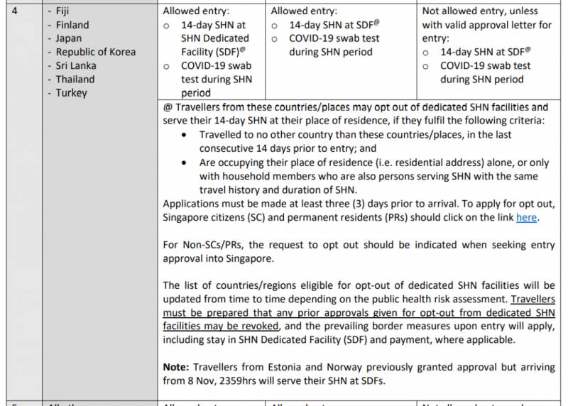官宣!新加坡夜店酒吧KTV开放达100人!各国入境新加坡最新政策