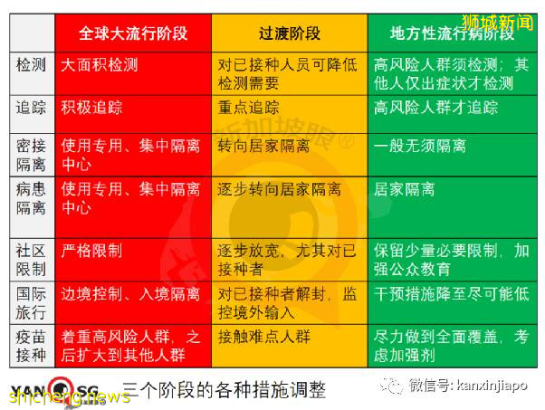 深度分析:疫苗擋不住病毒傳播，新加坡式“共存之路”該如何走