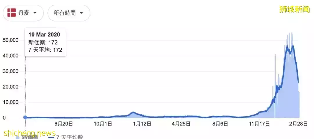 新加坡有人故意感染新冠,因爲這些“好處”!芽籠偷開派對、60個女傭聚集