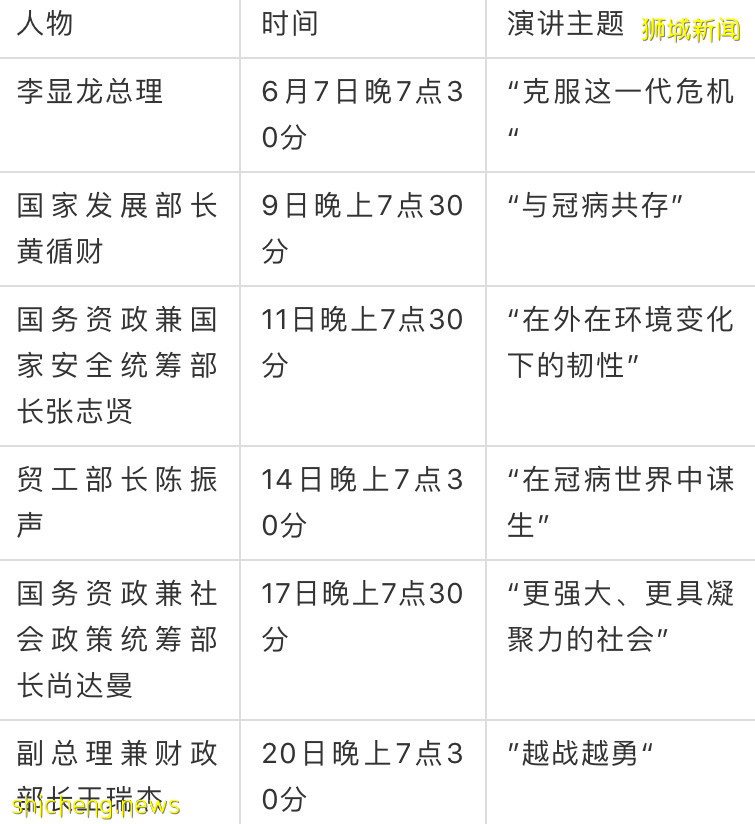 李显龙将率内阁阐明疫情后计划