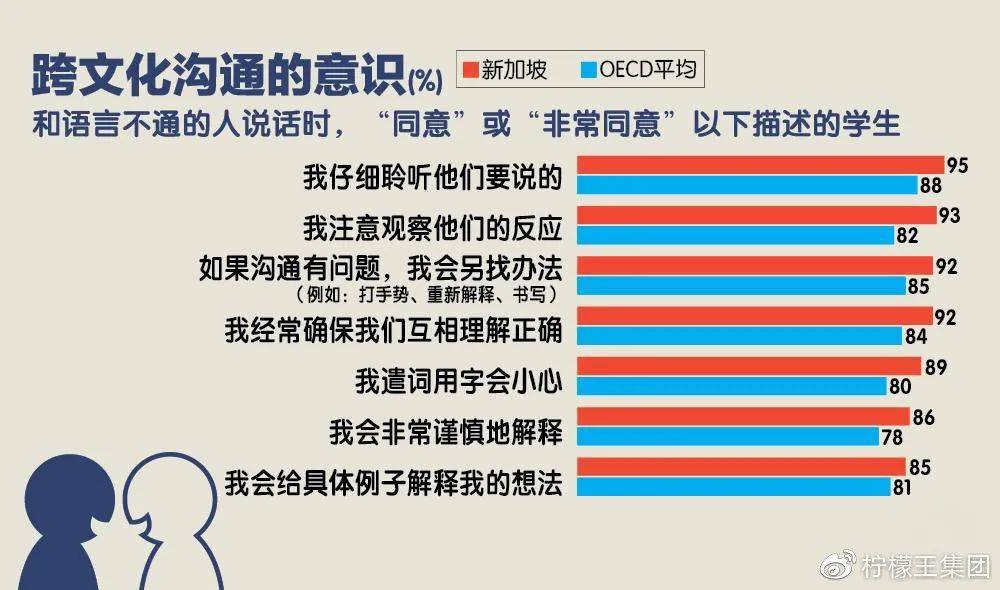 新加坡学生的国际化素养为什么这么高