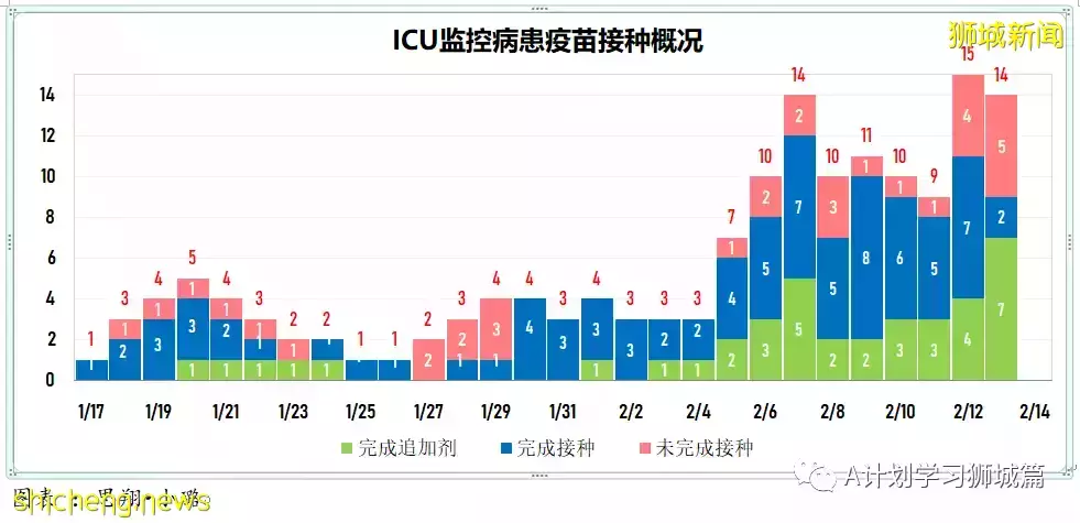 新增9082起，目前住院病患1332人；新加坡臨時授權使用諾瓦瓦克斯冠病疫苗，並將納入全國疫苗接種計劃
