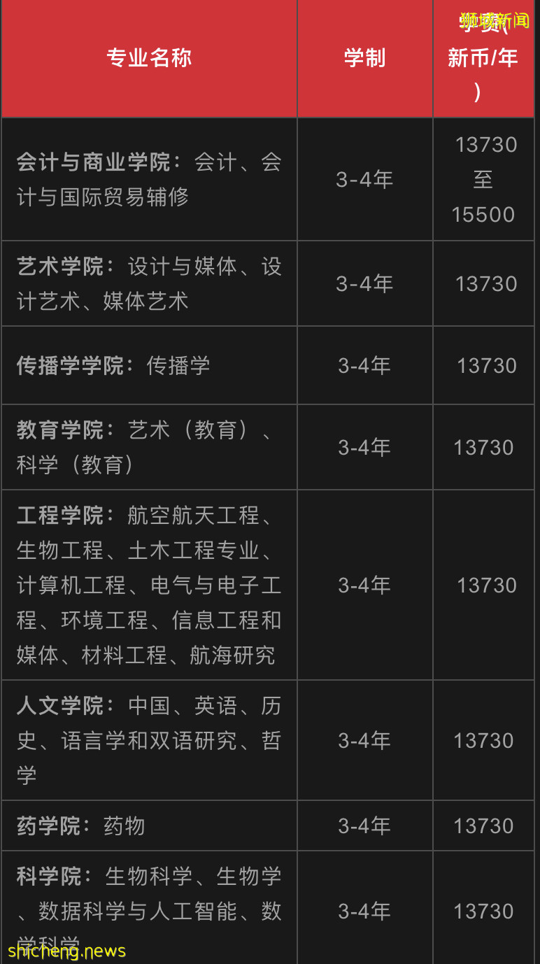 【新加坡留學院校庫】新加坡南洋理工大學（NTU）招生簡章