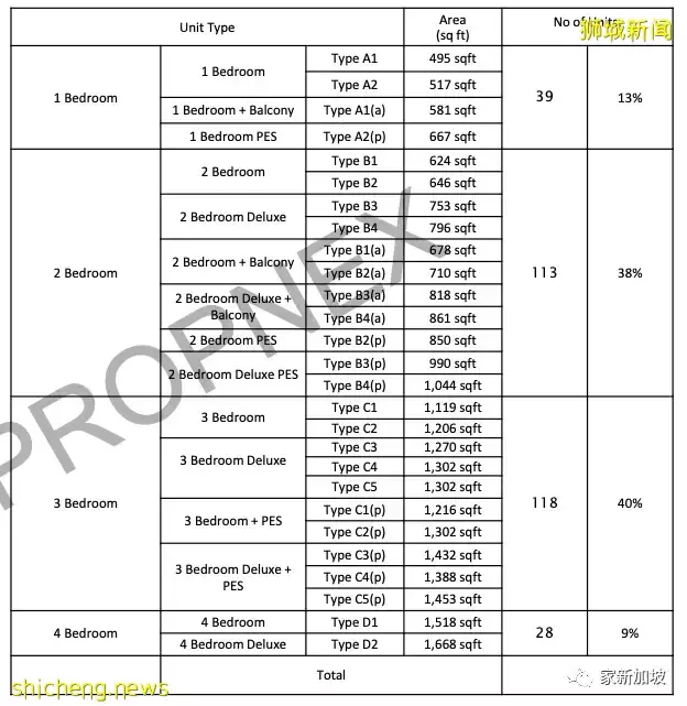 东海岸超宜居高档住宅项目:丽福苑LIV@MB