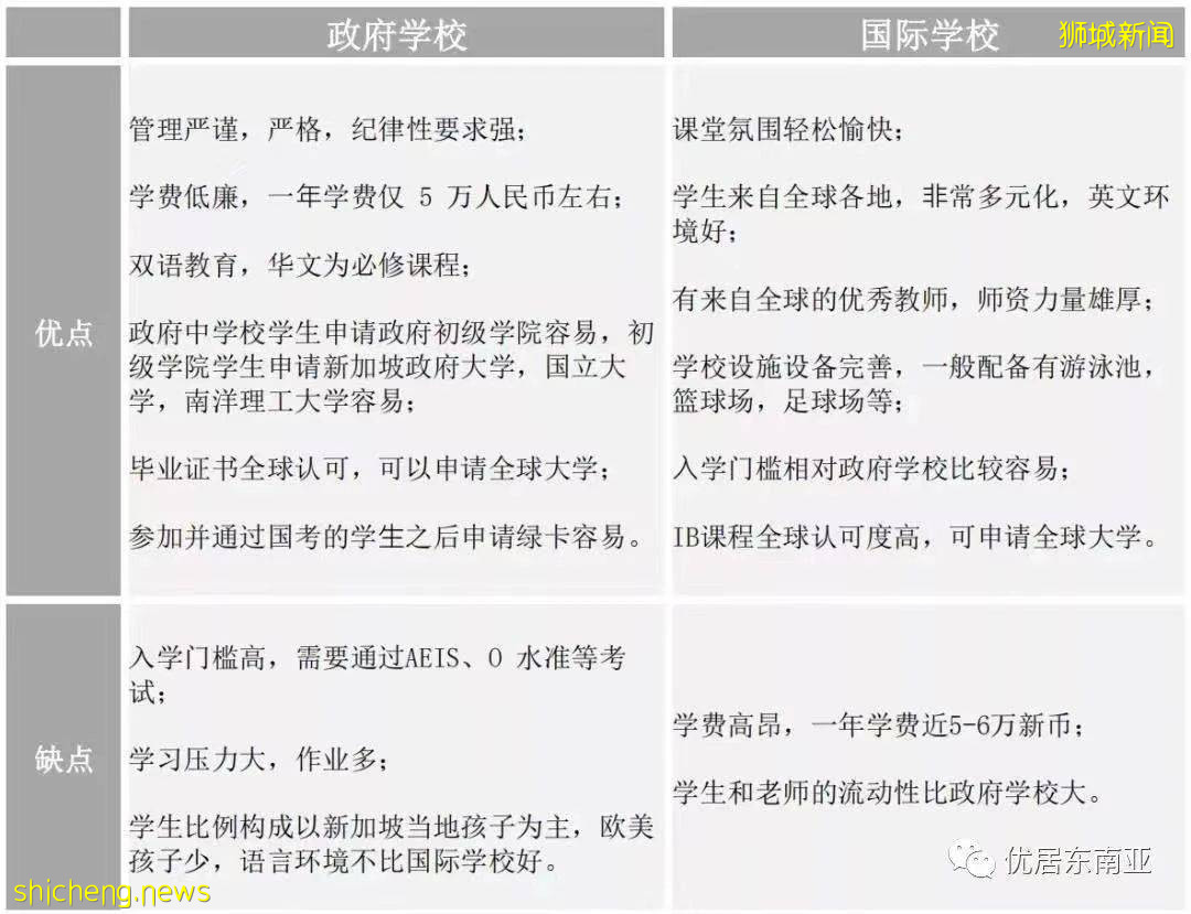 “新加坡留學幹貨”從小學到大學，享受世界頂級的優質教育