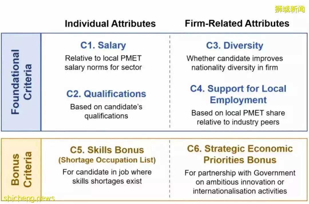新加坡EP申请/更新将迎新政，新加坡家办或将更火热