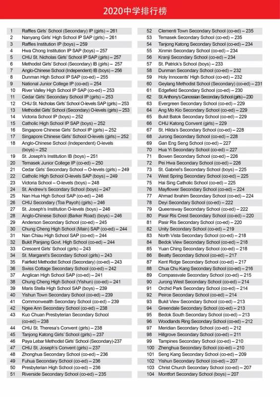 2020中学排行榜