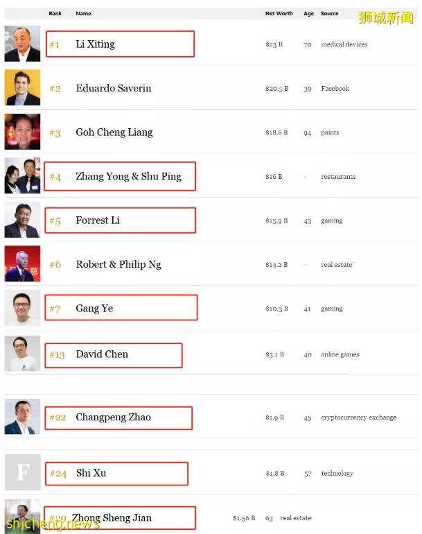 移民新加坡的那些中国富豪们