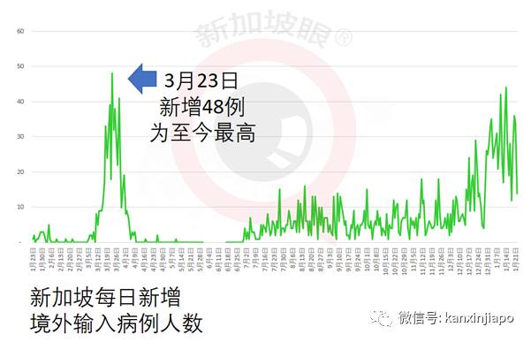 新冠笼罩下新加坡366天的50个瞬间