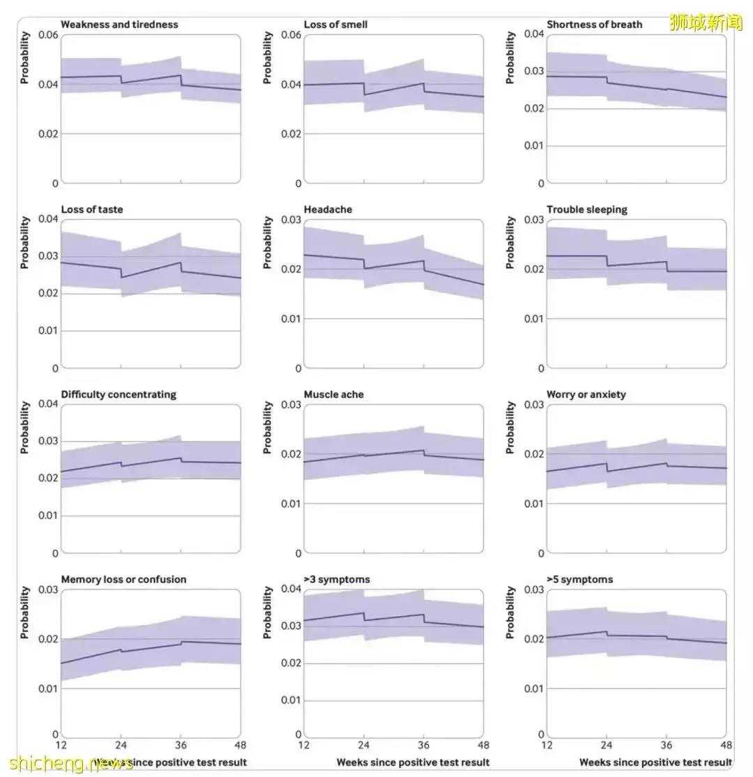 卫生部最新建议：这些人打第4针疫苗！奥密克戎后遗症全球首曝光