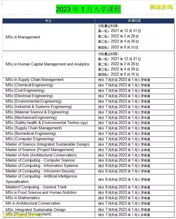 22Fall實在來不及?! 別擔心，2023年春季入學申請已開放啦